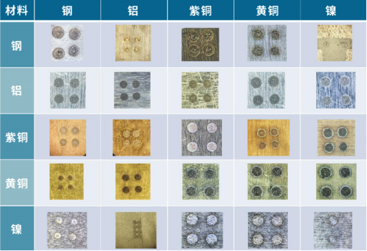 异种金属材料焊接